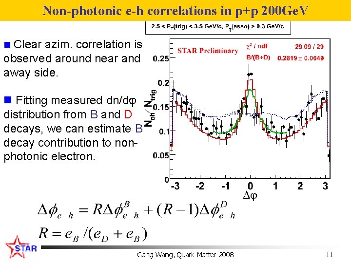 Non-photonic e-h correlations in p+p 200 Ge. V n Clear azim. correlation is observed