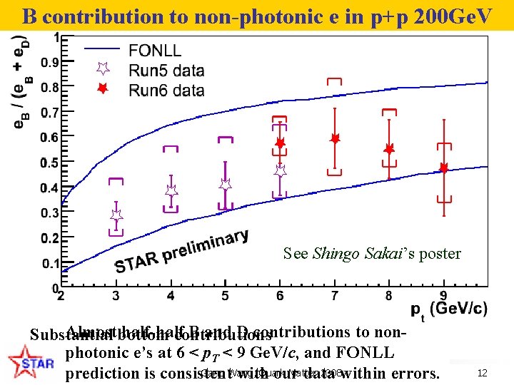 B contribution to non-photonic e in p+p 200 Ge. V See Shingo Sakai’s poster