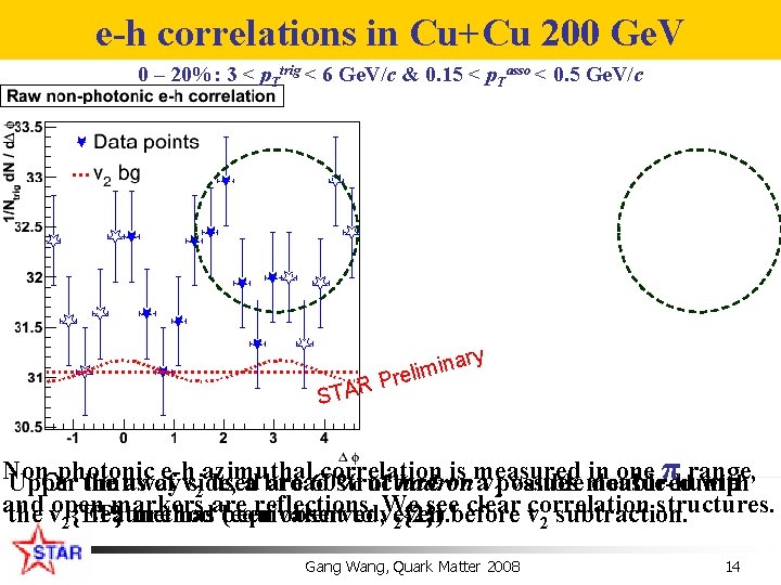 e-h correlations in Cu+Cu 200 Ge. V 0 – 20%: 3 < p. Ttrig