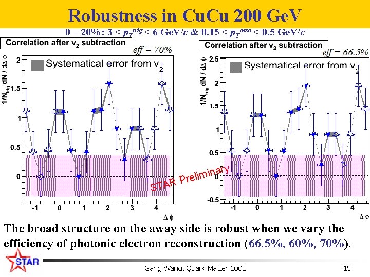 Robustness in Cu. Cu 200 Ge. V 0 – 20%: 3 < p. Ttrig