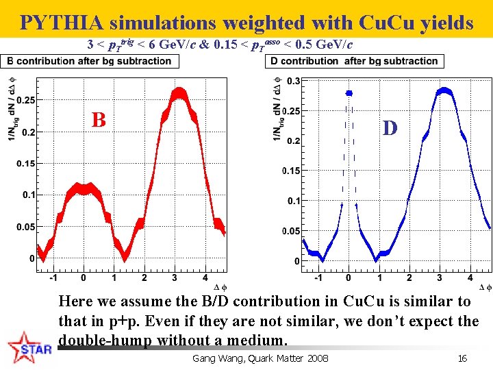PYTHIA simulations weighted with Cu. Cu yields 3 < p. Ttrig < 6 Ge.