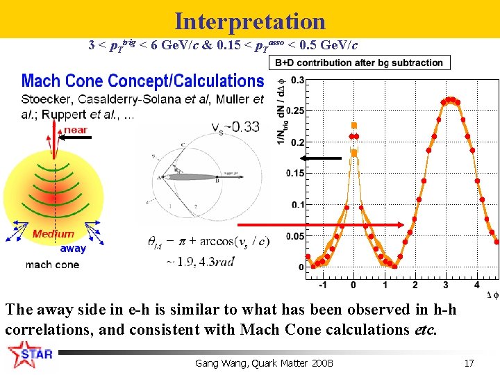 Interpretation 3 < p. Ttrig < 6 Ge. V/c & 0. 15 < p.