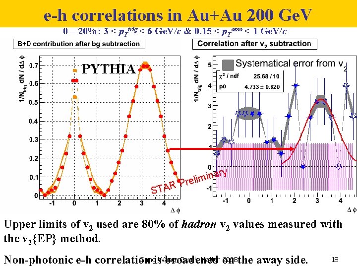 e-h correlations in Au+Au 200 Ge. V 0 – 20%: 3 < p. Ttrig