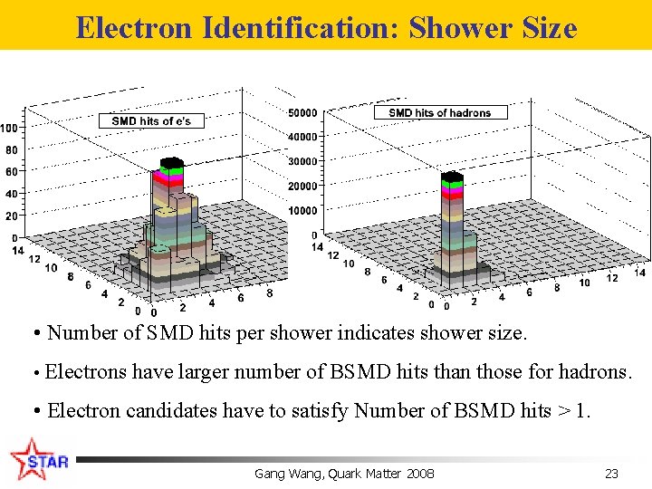 Electron Identification: Shower Size • Number of SMD hits per shower indicates shower size.