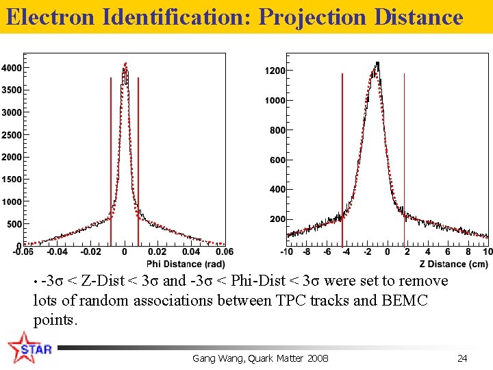 Electron Identification: Projection Distance • -3σ < Z-Dist < 3σ and -3σ < Phi-Dist