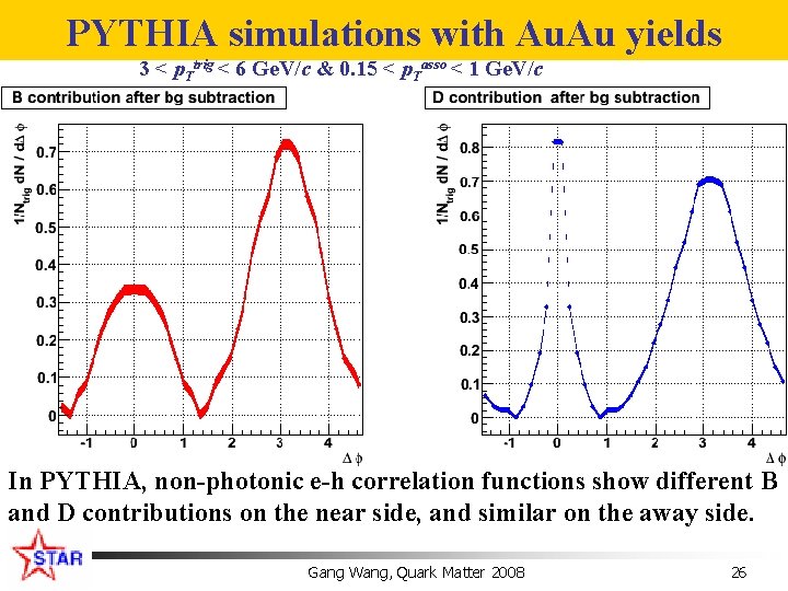 PYTHIA simulations with Au. Au yields 3 < p. Ttrig < 6 Ge. V/c