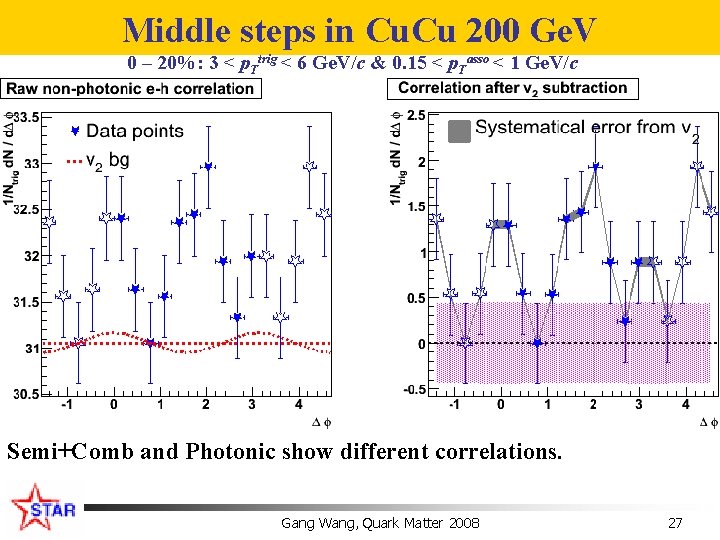 Middle steps in Cu. Cu 200 Ge. V 0 – 20%: 3 < p.