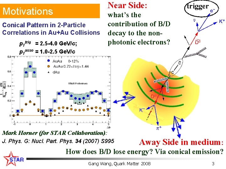 Near Side: Motivations trigger what’s the contribution of B/D Conical Pattern in 2 -Particle