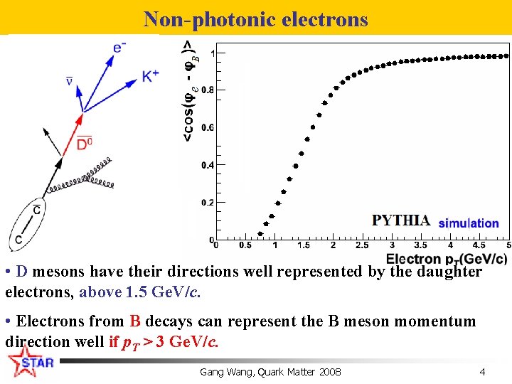 Non-photonic electrons PYTHIA • D mesons have their directions well represented by the daughter