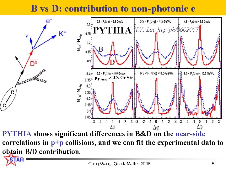 B vs D: contribution to non-photonic e PYTHIA X. Y. Lin, hep-ph/0602067 B D