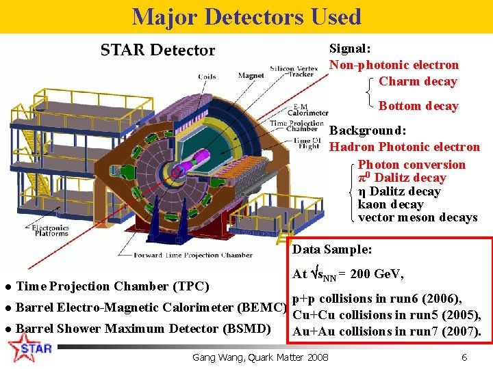 Major Detectors Used Signal: Non-photonic electron Charm decay Bottom decay Background: Hadron Photonic electron