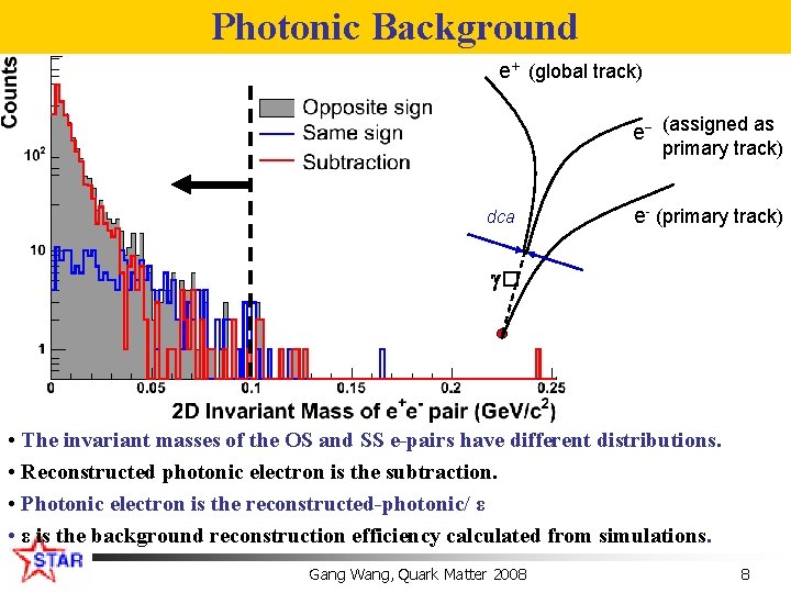 Photonic Background e+ (global track) e- (assigned as primary track) dca e- (primary track)