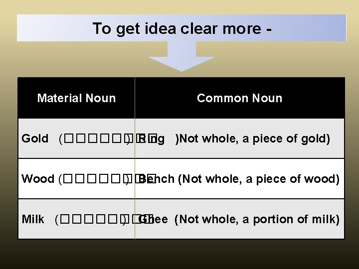 To get idea clear more - Material Noun Common Noun Gold (���� ) Ring