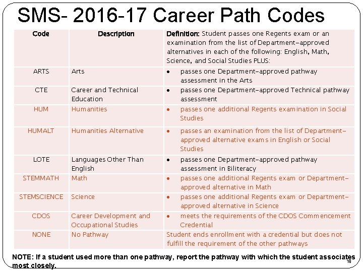 SMS- 2016 -17 Career Path Codes Code ARTS Description Definition: Student passes one Regents