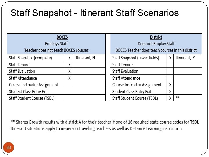 Staff Snapshot - Itinerant Staff Scenarios 38 