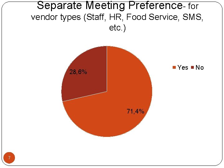 Separate Meeting Preference- for vendor types (Staff, HR, Food Service, SMS, etc. ) Yes