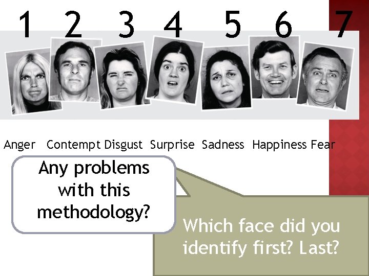 1 2 3 4 5 6 7 Anger Contempt Disgust Surprise Sadness Happiness Fear