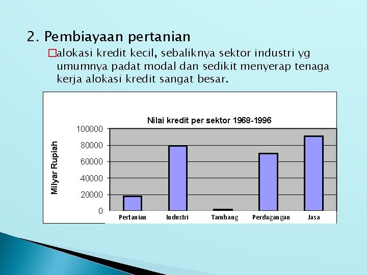 2. Pembiayaan pertanian �alokasi kredit kecil, sebaliknya sektor industri yg umumnya padat modal dan