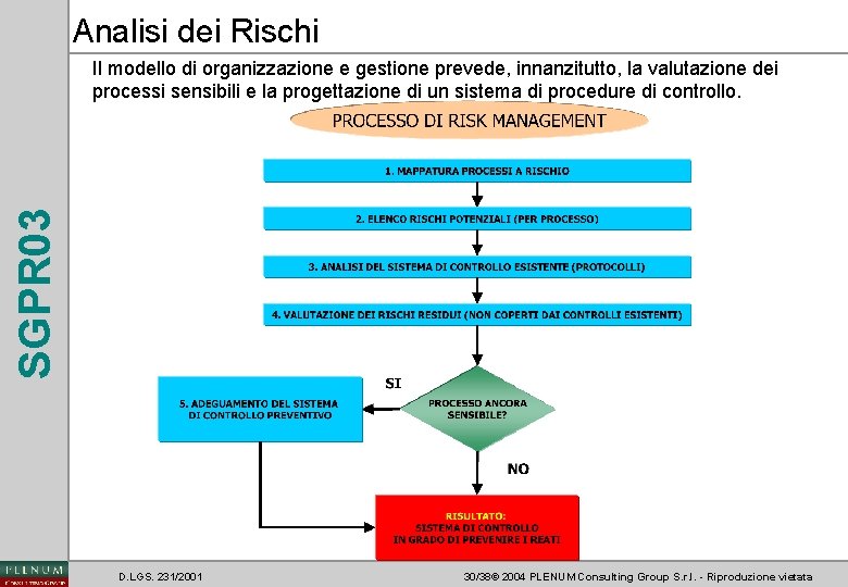 Analisi dei Rischi SGPR 03 Il modello di organizzazione e gestione prevede, innanzitutto, la