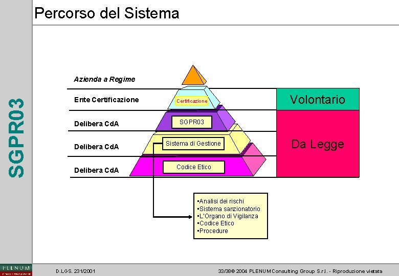 Percorso del Sistema SGPR 03 Azienda a Regime Ente Certificazione Volontario Certificazione Delibera Cd.