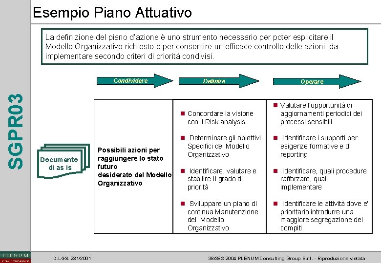 Esempio Piano Attuativo La definizione del piano d’azione è uno strumento necessario per poter