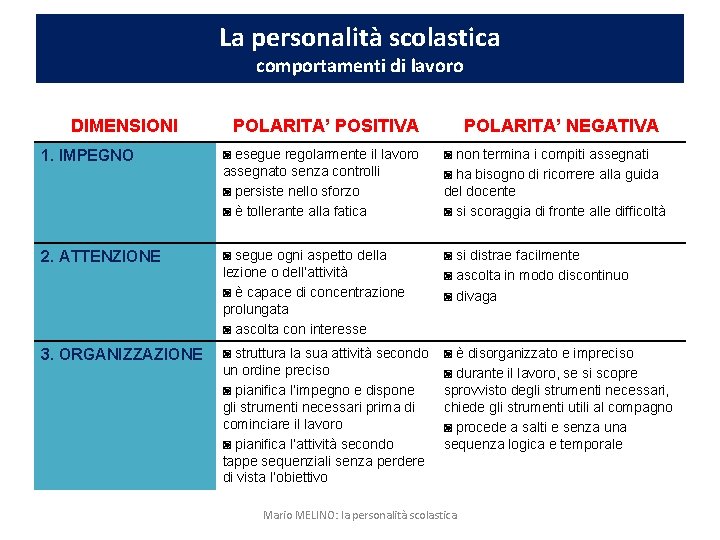 La personalità scolastica comportamenti di lavoro DIMENSIONI POLARITA’ POSITIVA POLARITA’ NEGATIVA 1. IMPEGNO ◙