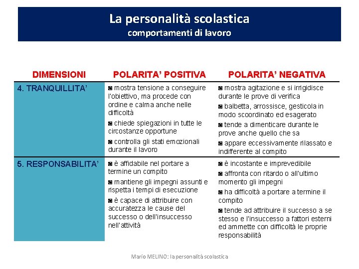 La personalità scolastica comportamenti di lavoro DIMENSIONI POLARITA’ POSITIVA POLARITA’ NEGATIVA 4. TRANQUILLITA’ ◙