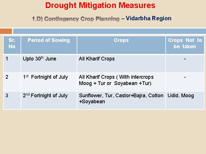 Drought Mitigation Measures – Vidarbha Region Sr. No Period of Sowing Crops Not to