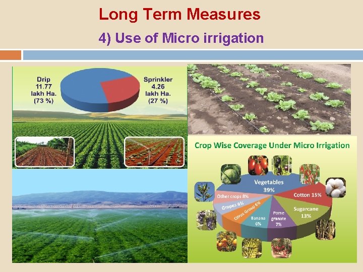 Long Term Measures 4) Use of Micro irrigation 