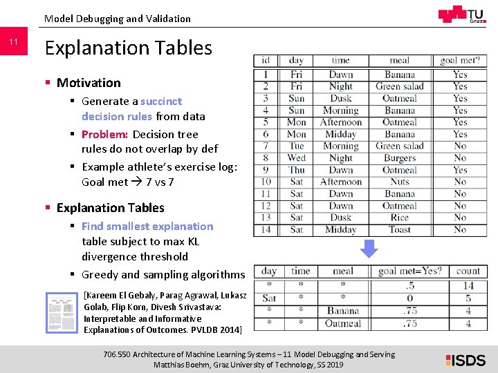 Model Debugging and Validation 11 Explanation Tables § Motivation § Generate a succinct decision