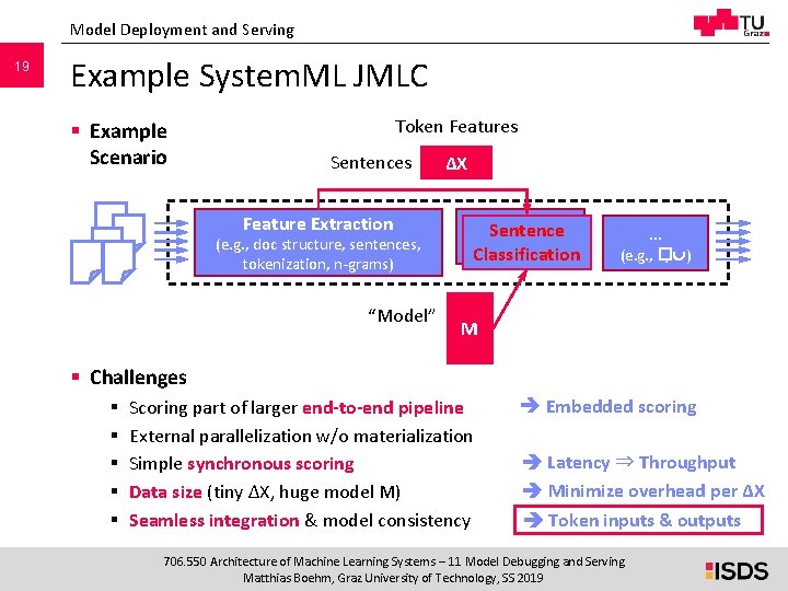 Model Deployment and Serving 19 Example System. ML JMLC § Example Scenario Token Features