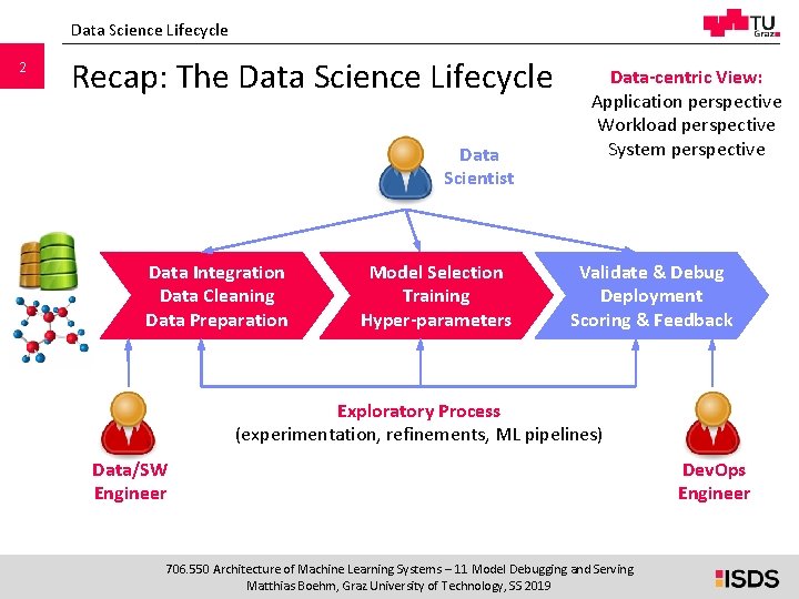 Data Science Lifecycle 2 Recap: The Data Science Lifecycle Data Scientist Data Integration Data