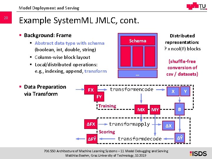 Model Deployment and Serving 20 Example System. ML JMLC, cont. § Background: Frame Schema