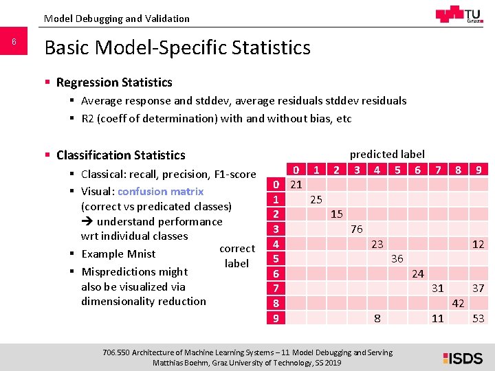 Model Debugging and Validation 6 Basic Model-Specific Statistics § Regression Statistics § Average response