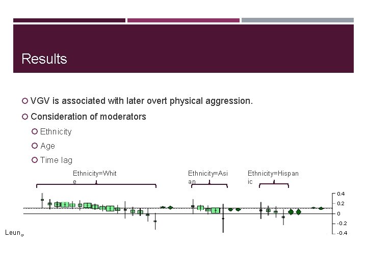 Results VGV is associated with later overt physical aggression. Consideration of moderators Ethnicity Age