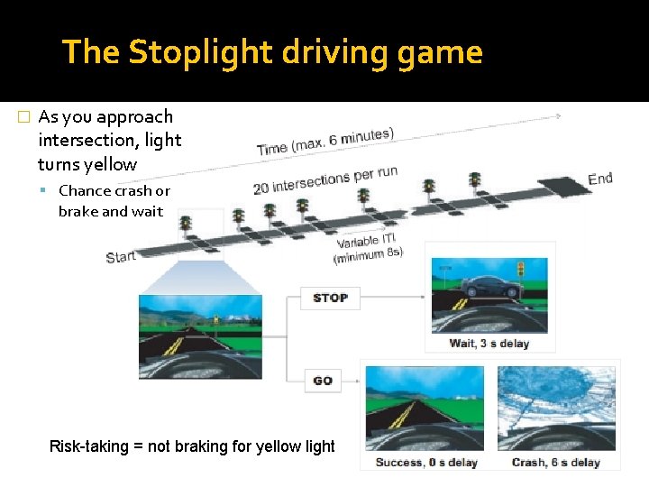 The Stoplight driving game � As you approach intersection, light turns yellow Chance crash