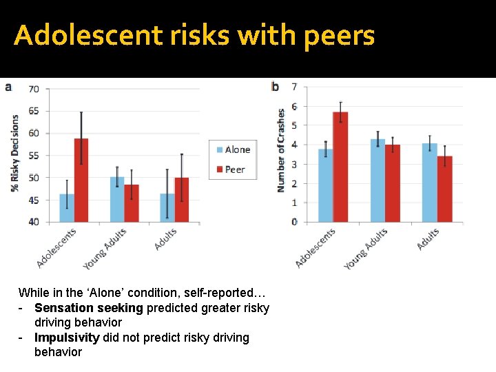 Adolescent risks with peers While in the ‘Alone’ condition, self-reported… - Sensation seeking predicted