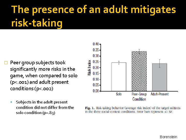The presence of an adult mitigates risk-taking � Peer group subjects took significantly more