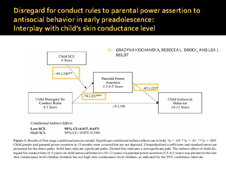 Disregard for conduct rules to parental power assertion to antisocial behavior in early preadolescence: