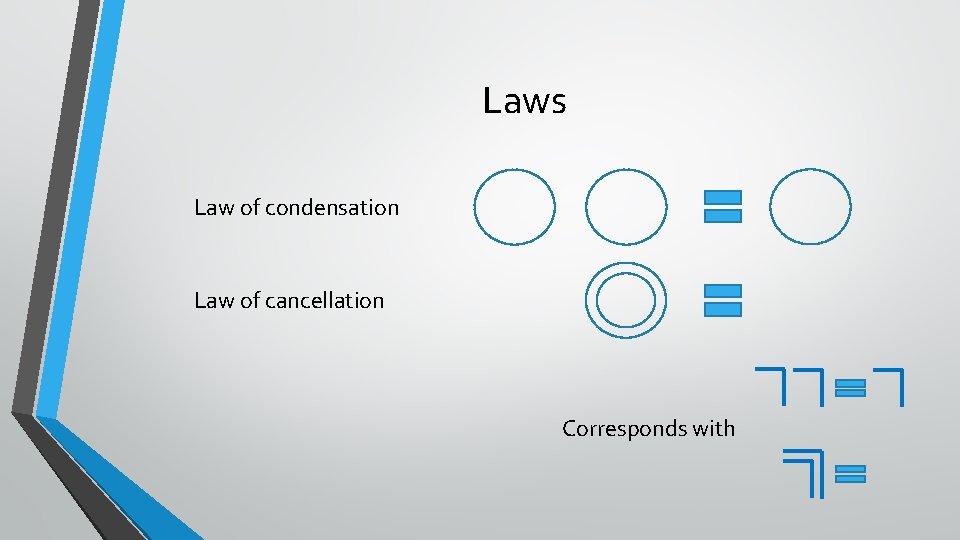 Laws Law of condensation Law of cancellation Corresponds with Laws Law of condensation Law of cancellation Corresponds with