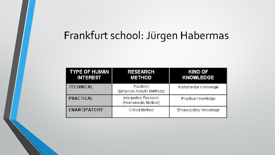 Frankfurt school: Jürgen Habermas Frankfurt school: Jürgen Habermas