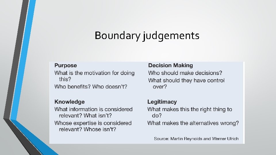 Boundary judgements Boundary judgements
