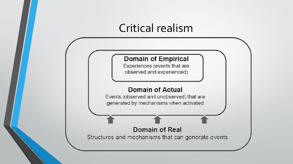 Critical realism Critical realism