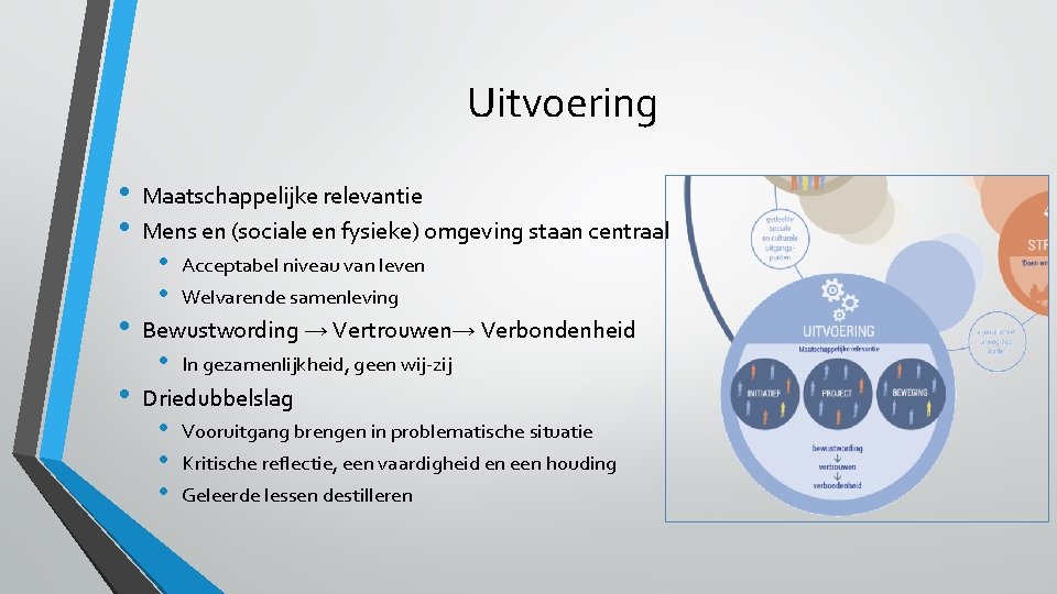 Uitvoering • • Maatschappelijke relevantie Mens en (sociale en fysieke) omgeving staan centraal • Uitvoering • • Maatschappelijke relevantie Mens en (sociale en fysieke) omgeving staan centraal •