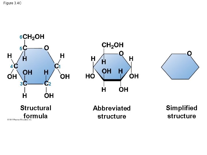 Figure 3. 4 C 6 5 4 1 3 2 Structural formula Abbreviated structure
