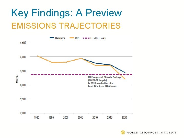 Key Findings: A Preview EMISSIONS TRAJECTORIES 