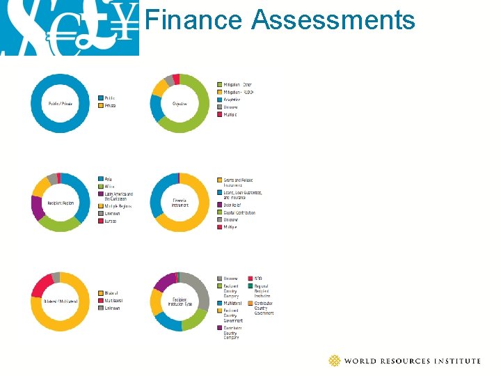 Finance Assessments 
