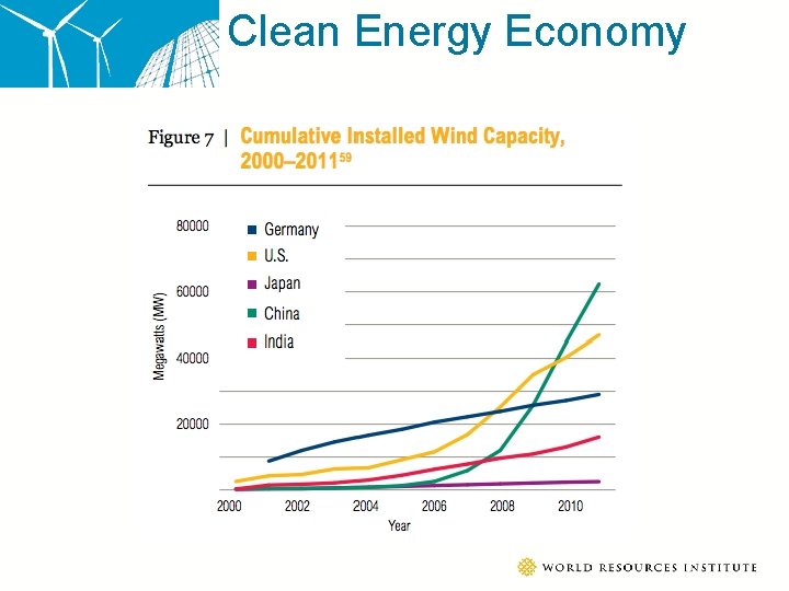 Clean Energy Economy 