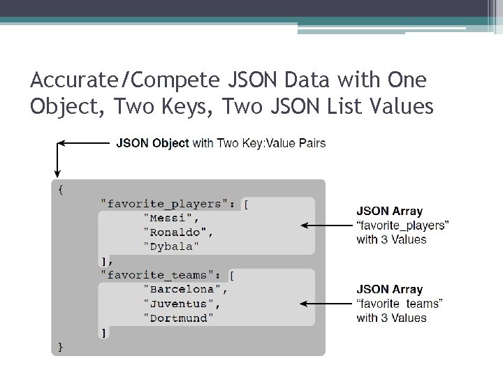 Accurate/Compete JSON Data with One Object, Two Keys, Two JSON List Values 
