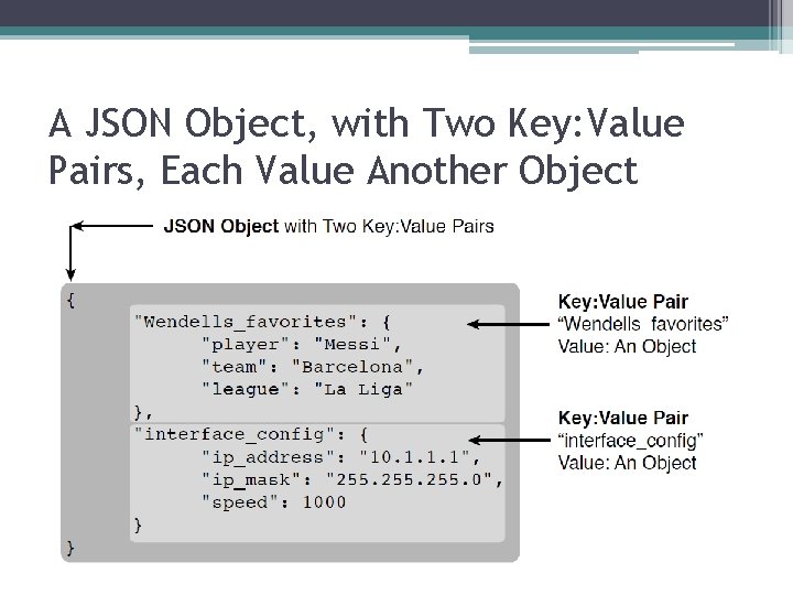 A JSON Object, with Two Key: Value Pairs, Each Value Another Object 